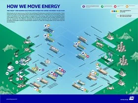 How We Move Energy